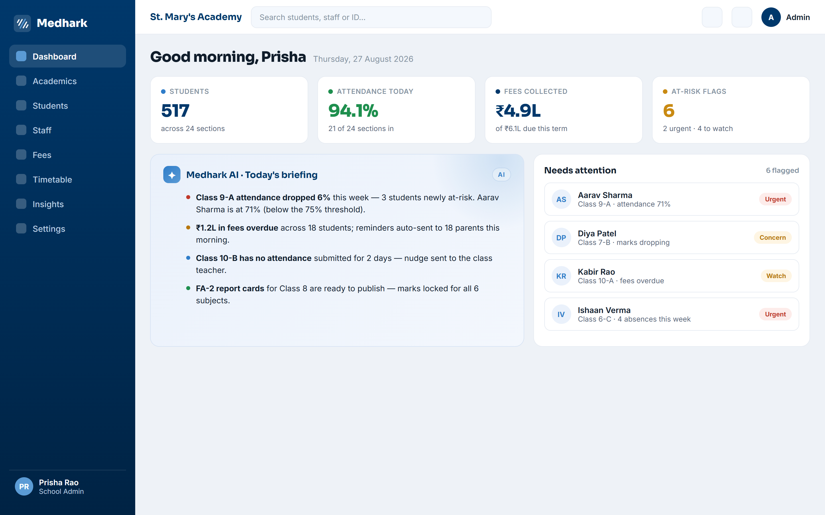 Medhark admin dashboard showing attendance, fees and at-risk insights